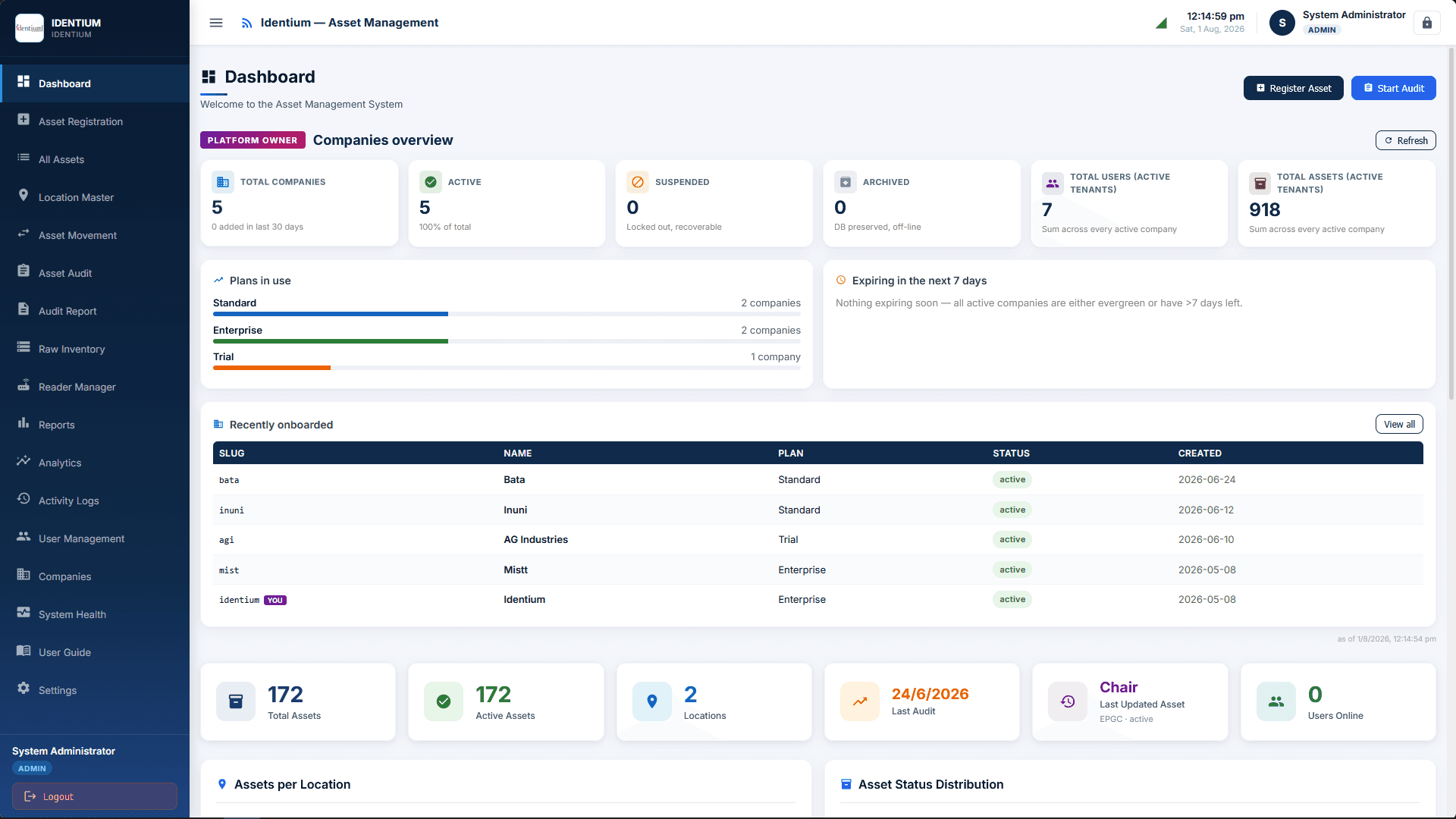 Platform owner view: five tenant companies, 918 assets and the plan mix across the estate