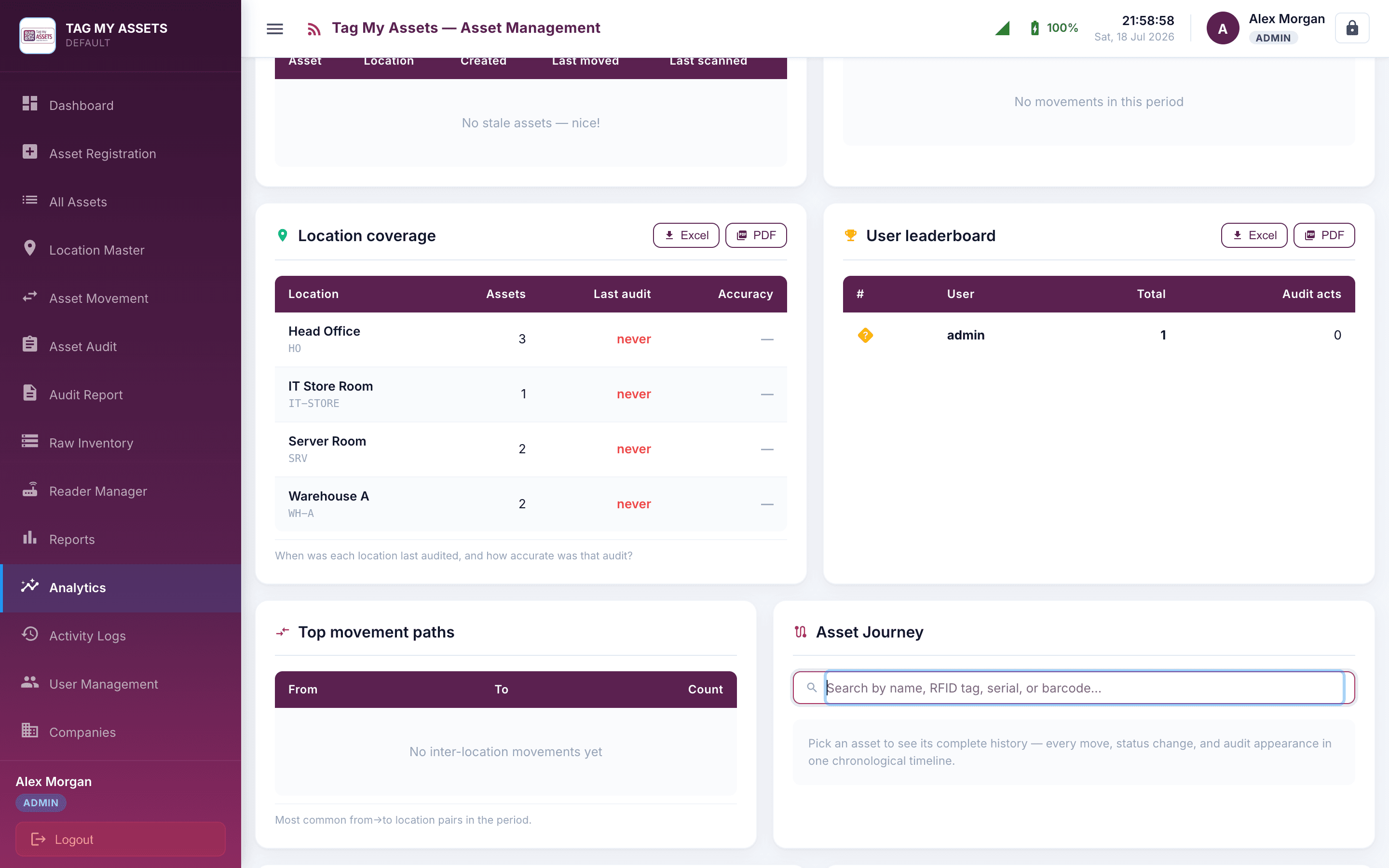 Tag Savvy analytics and charts
