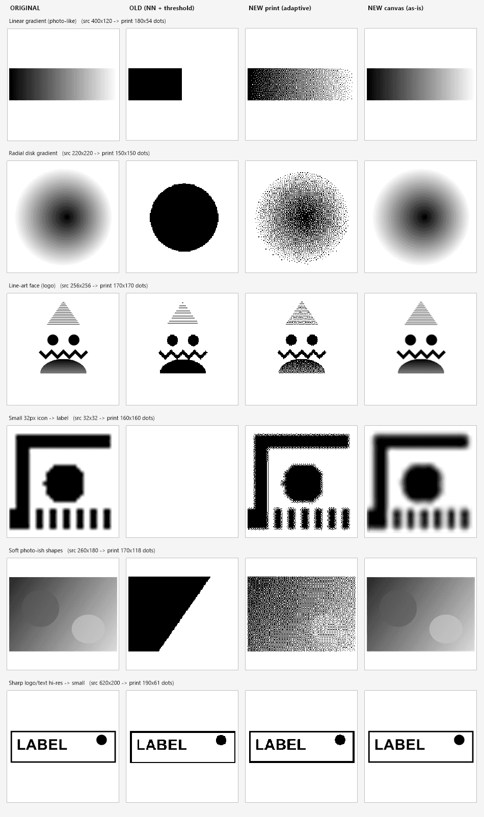 Labelsoft image-quality pipeline: thresholding vs adaptive dithering comparison